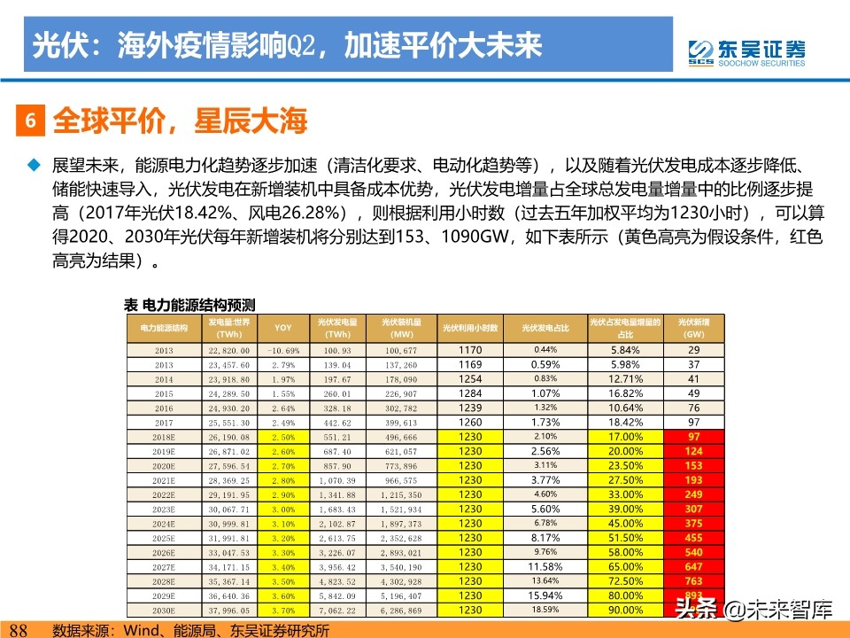 新能源行业投资策略：电动车反转可期，工控和光伏成长值期待