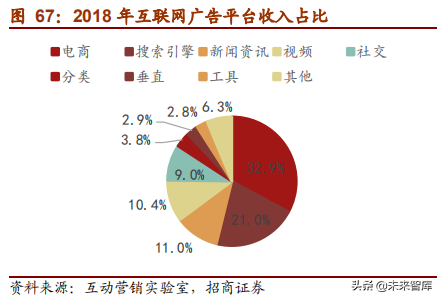 网易深度研究报告：邮箱、游戏、电商，网易未来何去何从