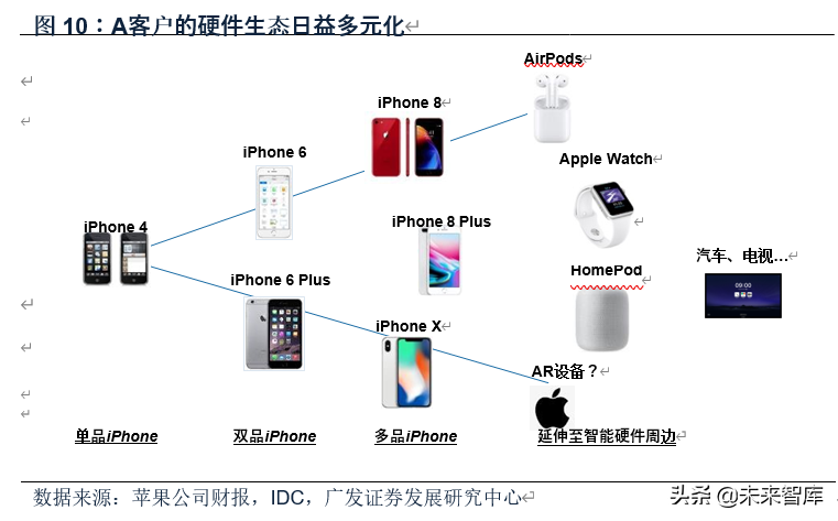 电子行业2020年中期策略：消费电子、半导体、面板、MLCC