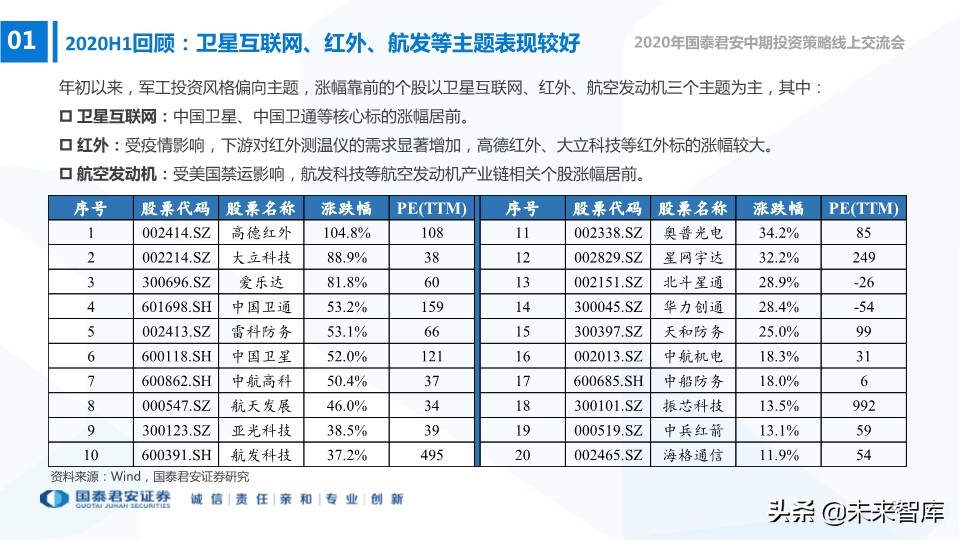 航空航天及国防信息化行业2020年中期策略