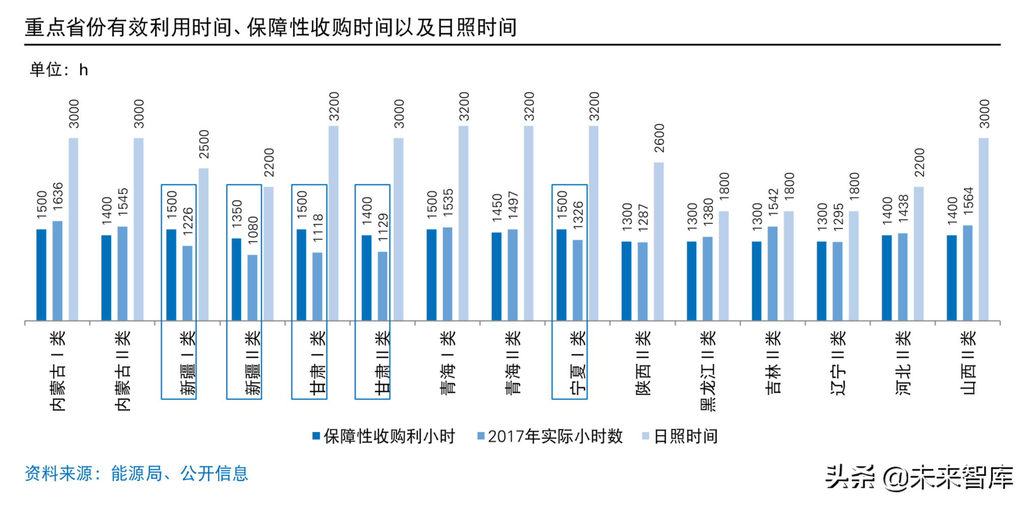 普华永道2019年中国光伏电站资产交易白皮书