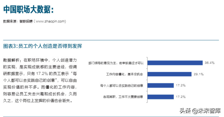 新中国人才报告：共迎人力资本新生态