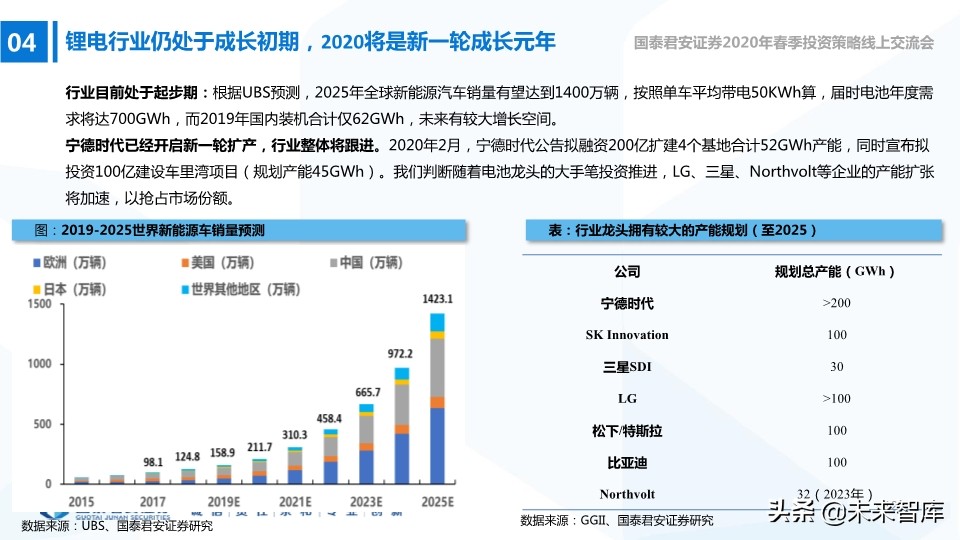 高端装备2020年春季投资策略：在边际向上的行业中寻找投资机会