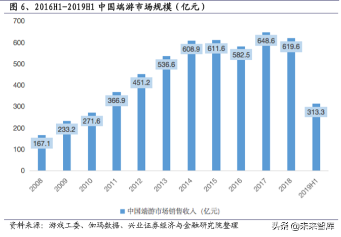 5G应用之云游戏、ARVR、互动剧发展市场研究