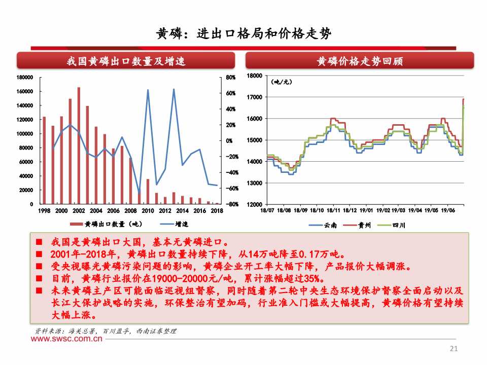 磷化工产业链深度分析