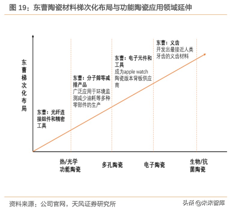 电子产业链之高端陶瓷行业深度研究