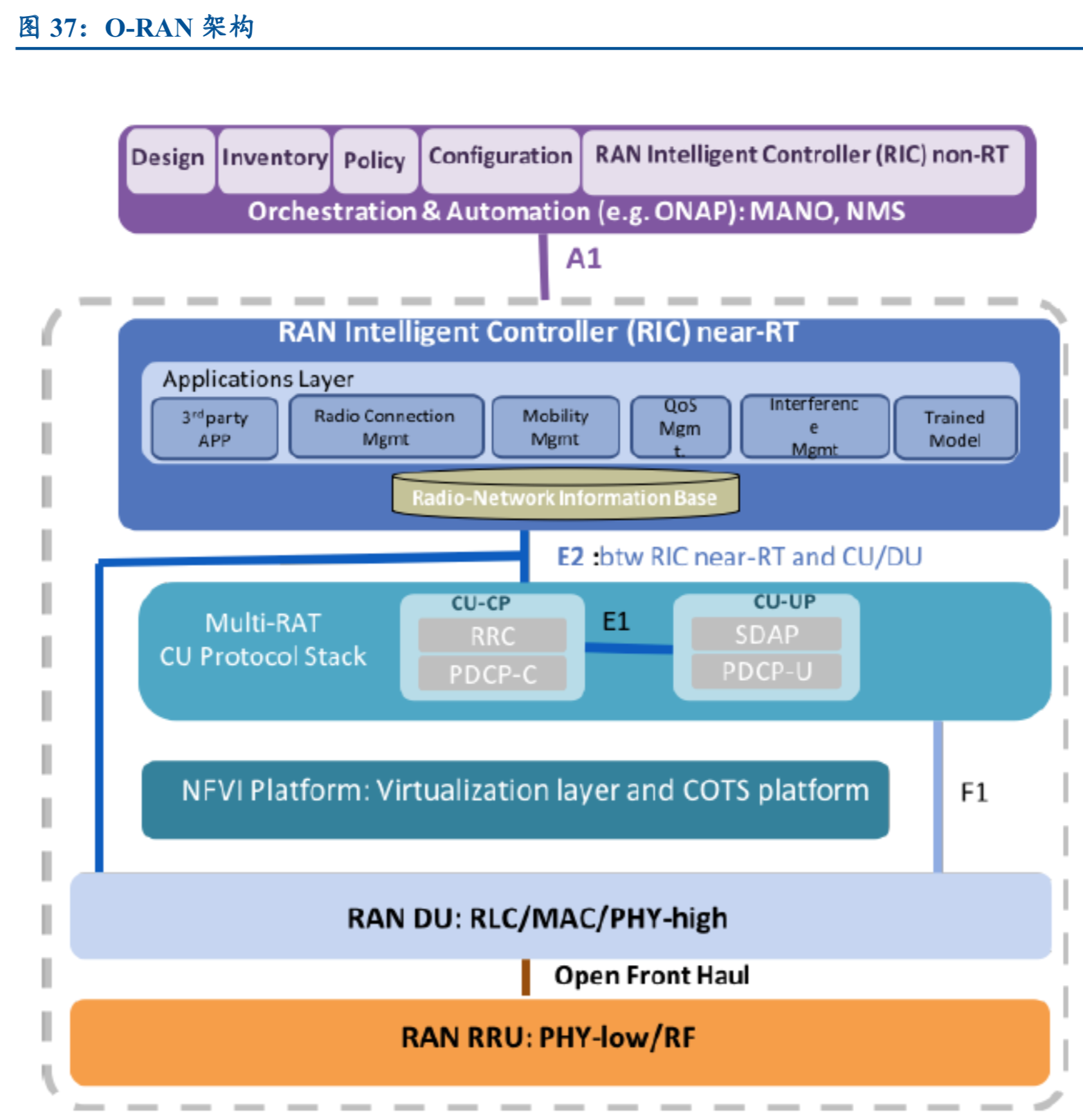 5G产业专题报告：物联网和云计算深度研究（61页）