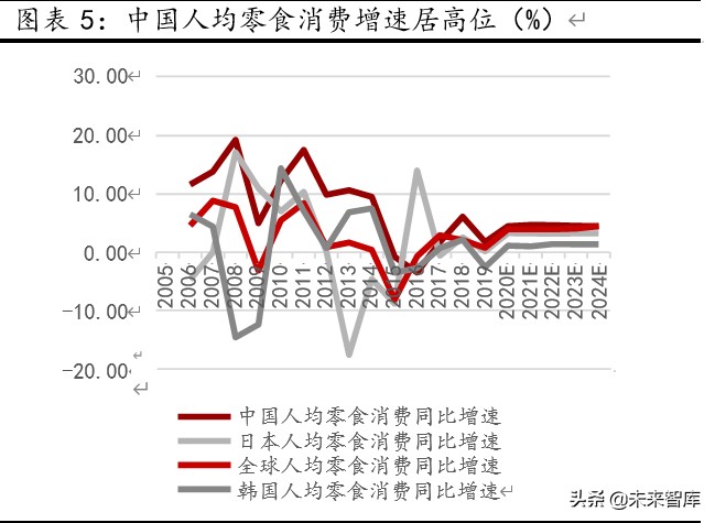 休闲零食行业深度报告：万亿市场待掘金，产品、模式、盈利全对比