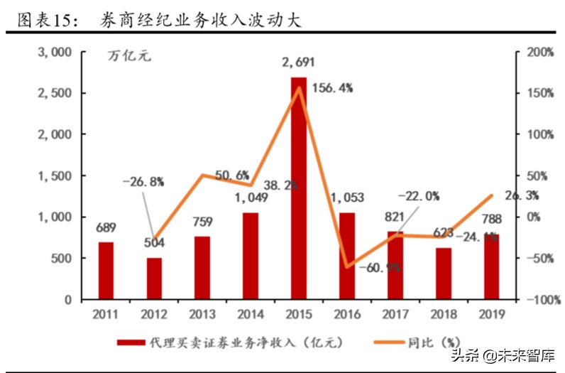 华泰证券深度解析：创新引领，“财富+机构”成就新龙头