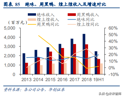 食品饮料行业深度研究报告：供应链能力筑就强者