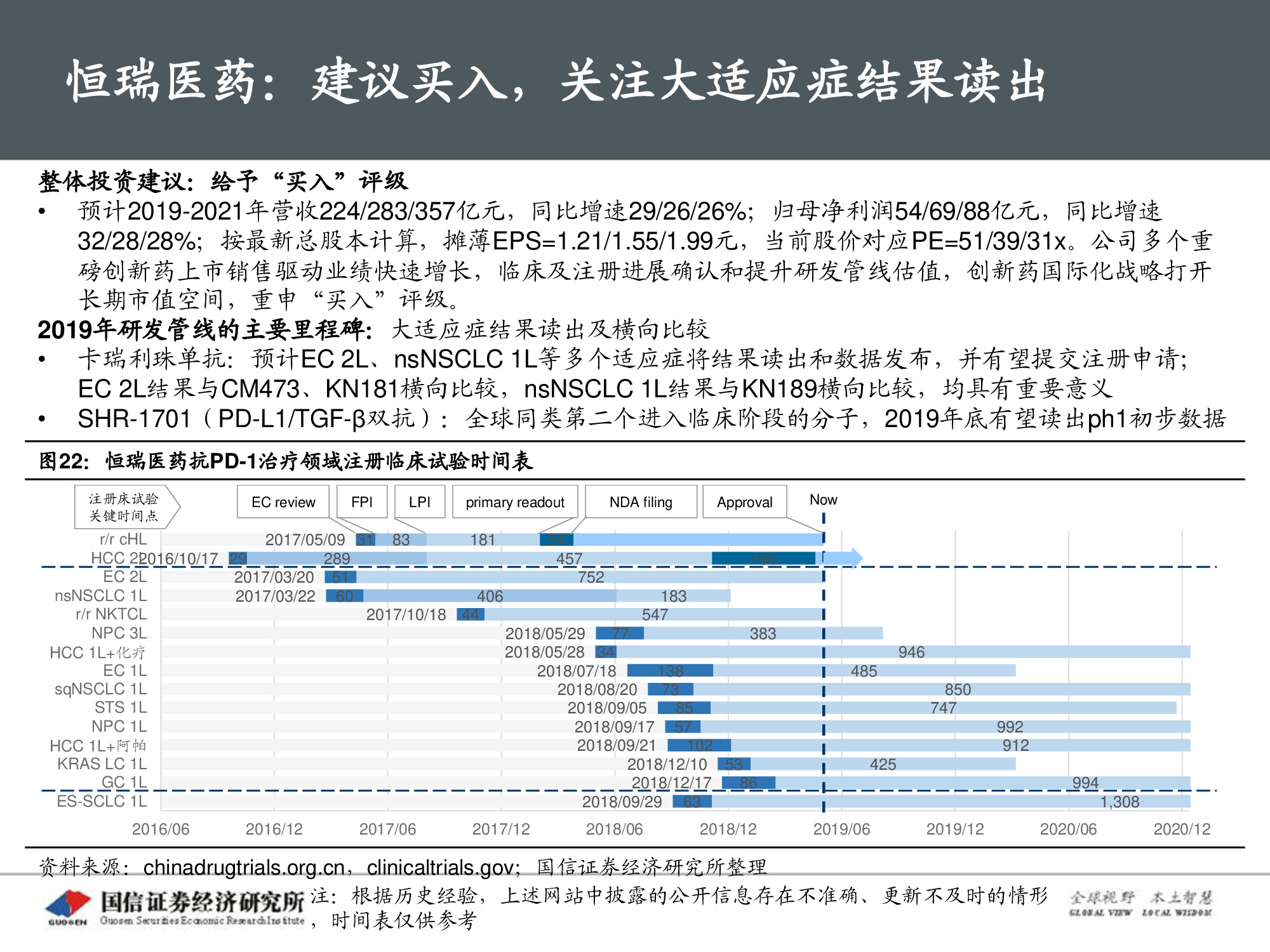 创新药专题报告：PD-1将成为泛肿瘤市场最大药.pdf
