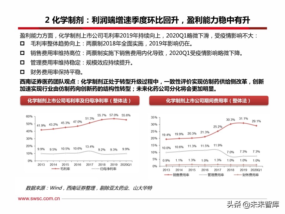 医药行业分析：医疗器械、原料药、药店及创新药产业链表现亮眼