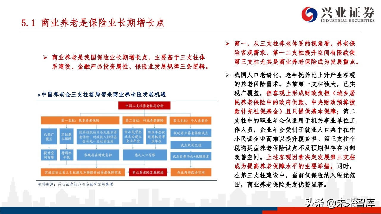 中国养老体系研究：三支柱养老体系及资产配置研究