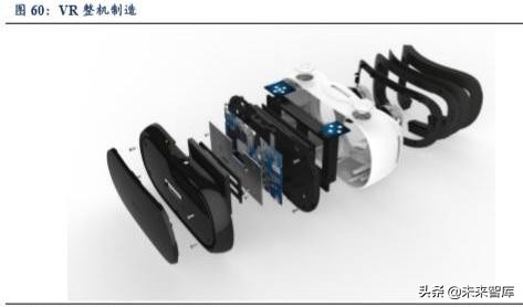 5G助力VR/AR崛起，产业链相关机遇分析