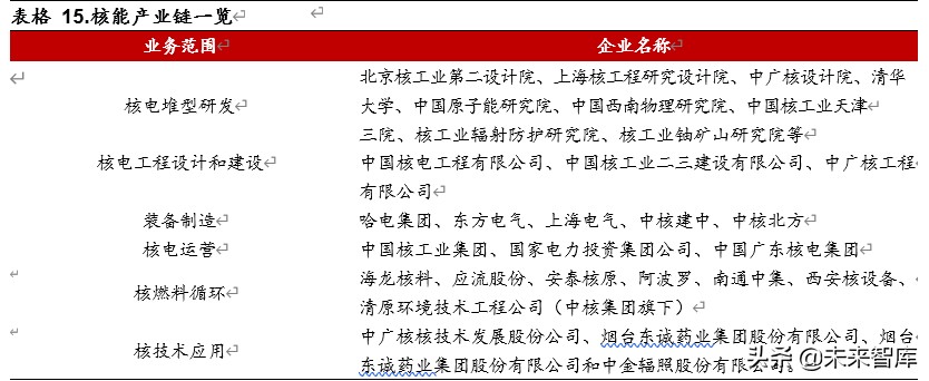 核能行业深度报告：华龙一号批量化建设，未来能源增量的主力