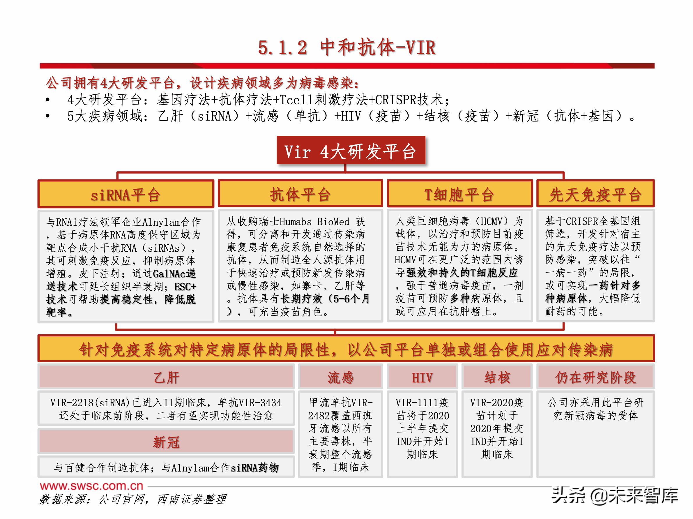 医药行业之新冠肺炎192页专题报告