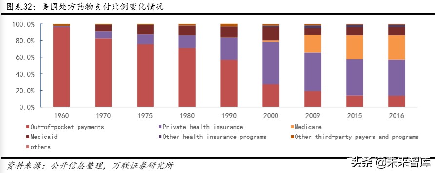 医药行业专题报告：CAR-T，商业化进展顺利，市场潜力仍待挖掘