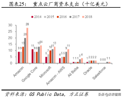 光通信深度报告：云厂商CAPEX回暖与400G产品升级