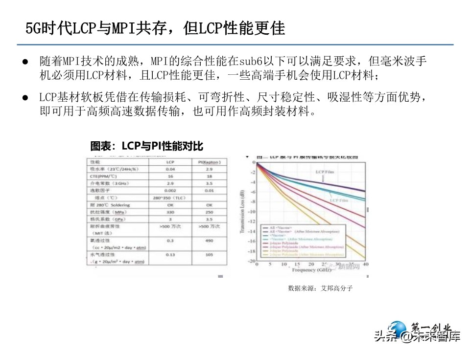 5G时代PCB板发展方向研究：更高频高速、更高集成度