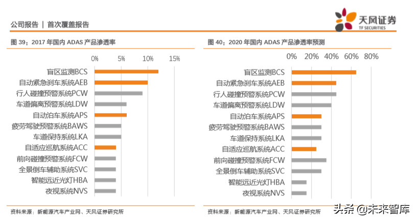 汽车零部件行业研究之华域汽车深度解析