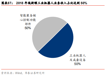 智能制造行业深度研究：结构重塑，挑战与机遇