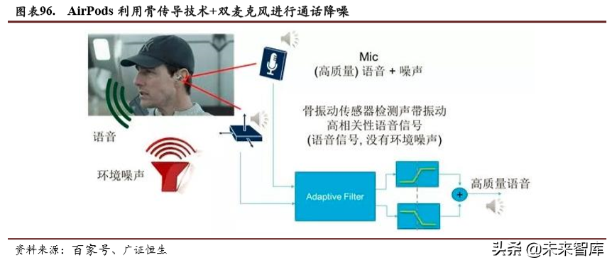 电子行业深度报告：5G、LED、半导体、可穿戴设备