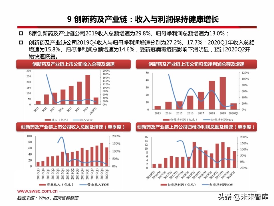 医药行业分析：医疗器械、原料药、药店及创新药产业链表现亮眼