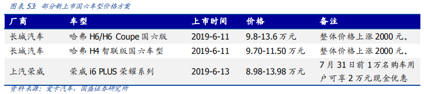 从欧洲到中国，深度分析汽车排放升级的影响