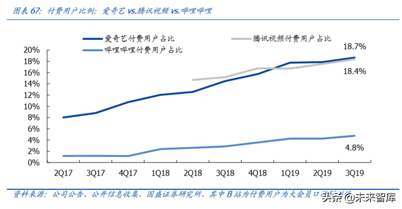 哔哩哔哩深度剖析：成功破圈只是开始，商业化决定高度