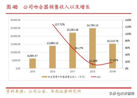 医疗器械创新龙头乐普医疗深度解析（70页）