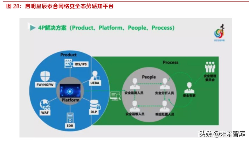 网络安全专题报告：新兴安全及服务成为增长风口