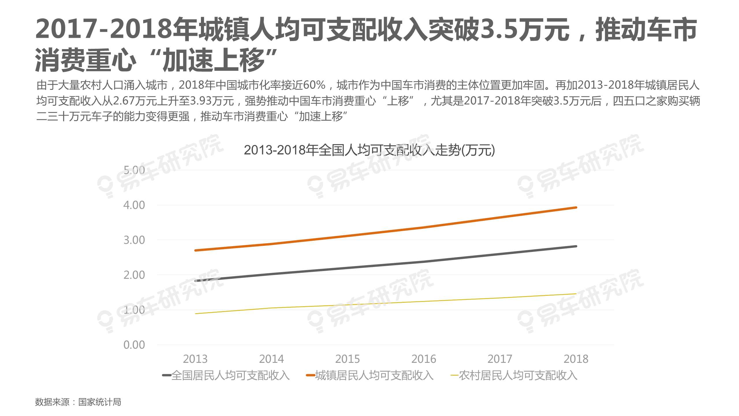 中國乘用車消費結構洞察報告