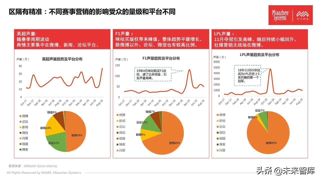 泛体育营销白皮书2020（77页PPT）