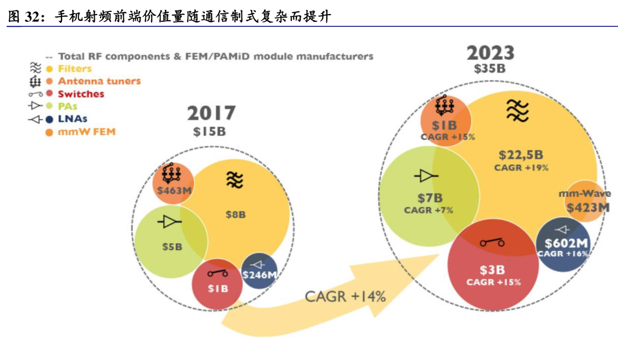 5G产业链之射频前端深度分析报告