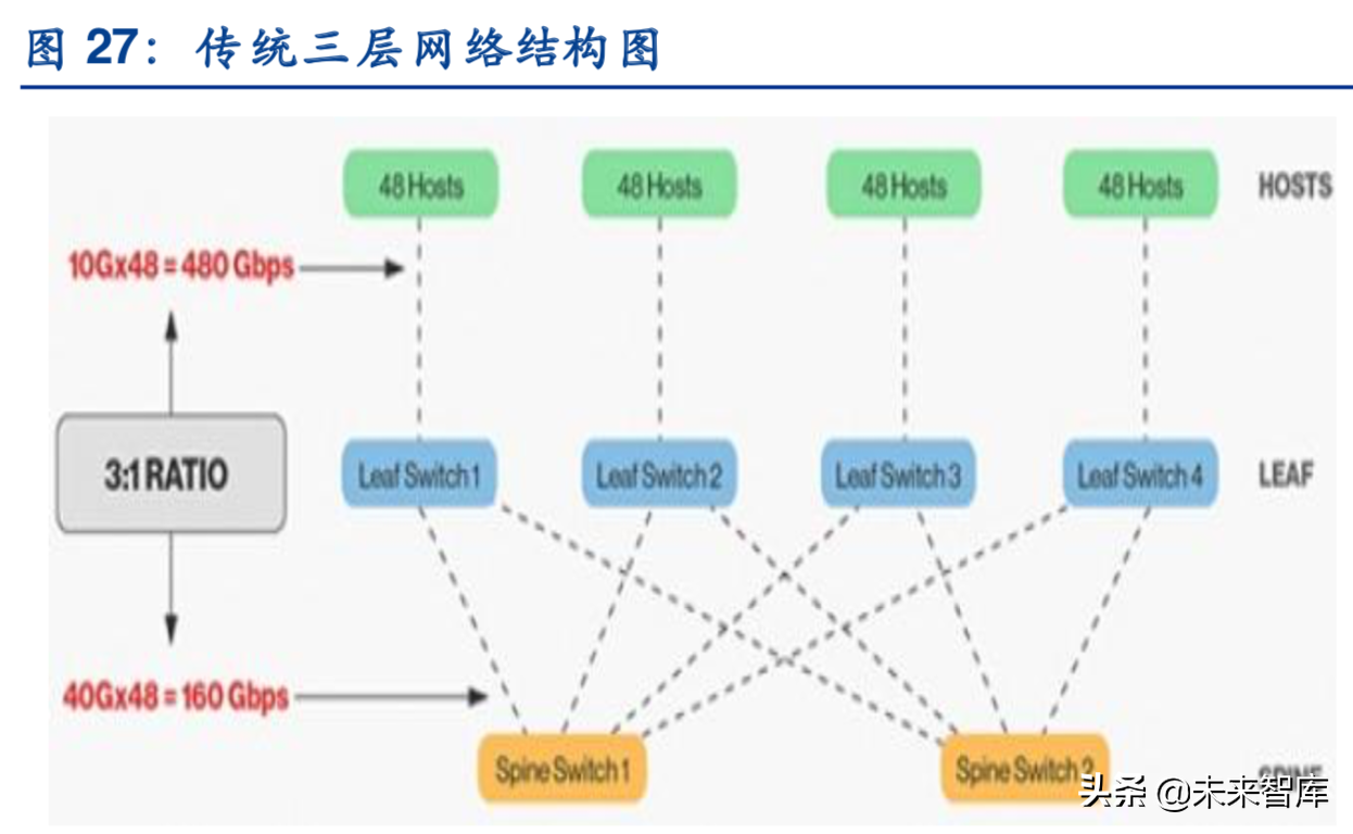 边缘计算深度报告：5G时代的万亿大市场