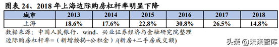 房地产行业研究：一二线与三四线城市变化趋势分析