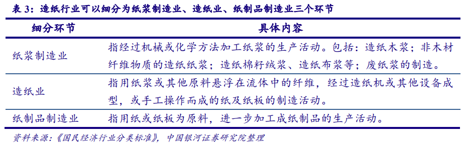 从美国市场看中国造纸业：对上游原材料的把控度决定行业话语权