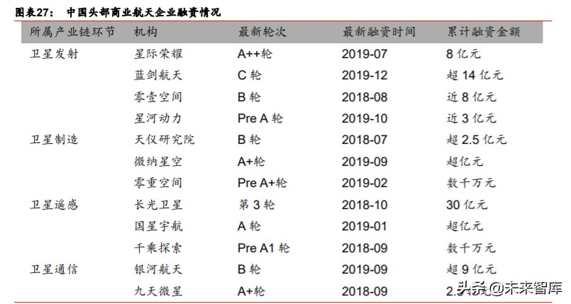 卫星互联网行业深度报告：掘金产业链新机遇