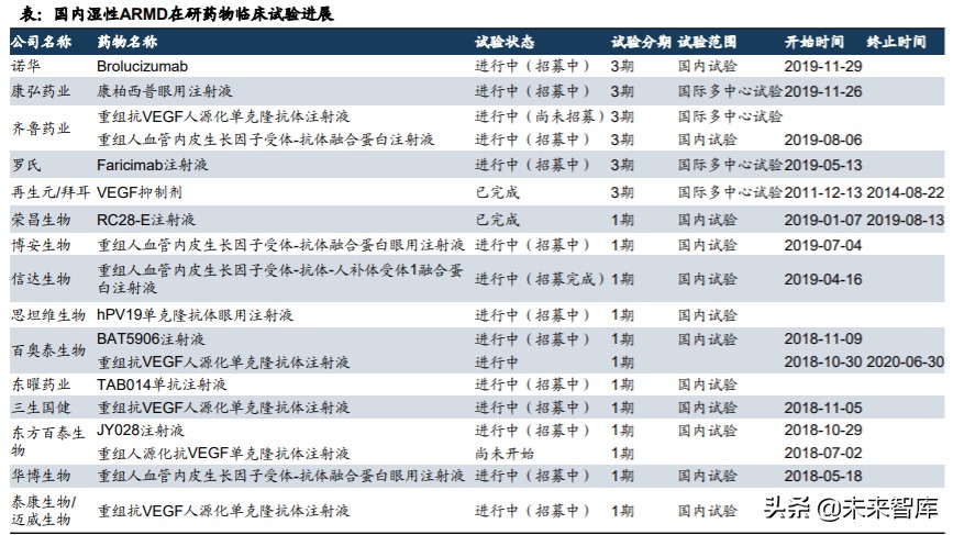 眼科產業鏈深度報告：創新驅動，服務為王