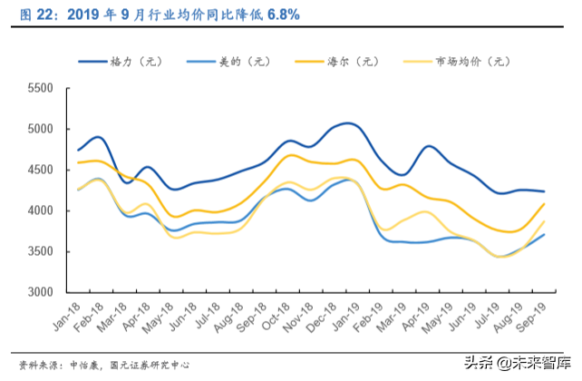 家电行业深度报告：2020年的变与不变