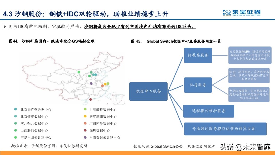 数据中心IDC深度报告：与流量巨头共舞，尽享景气提升红利