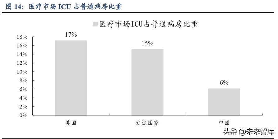 医药生物行业2020年第二季度策略