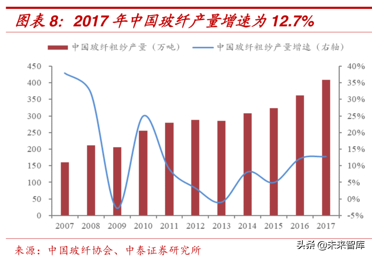 新材料专题：玻璃纤维行业深度研究