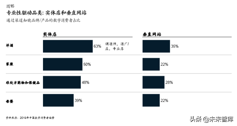 麥肯錫中國數字消費者趨勢分析2019
