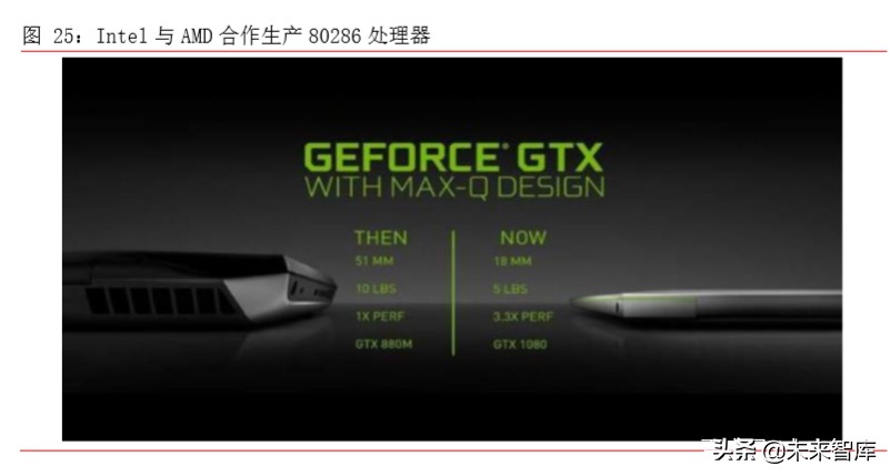 集成电路行业专题报告：从全球领先企业看GPU发展方向