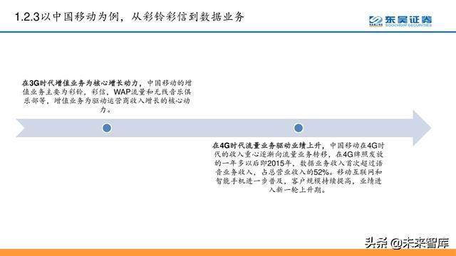 电信运营商模式分析：5G加速转型，产业互联网是关键（56页PPT）