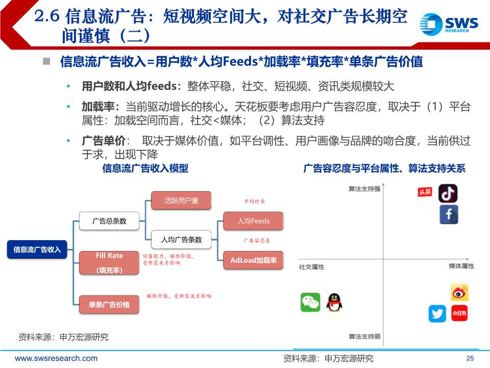 后互联网时代前瞻：时间货币化，深挖用户时间价值（61页PPT）