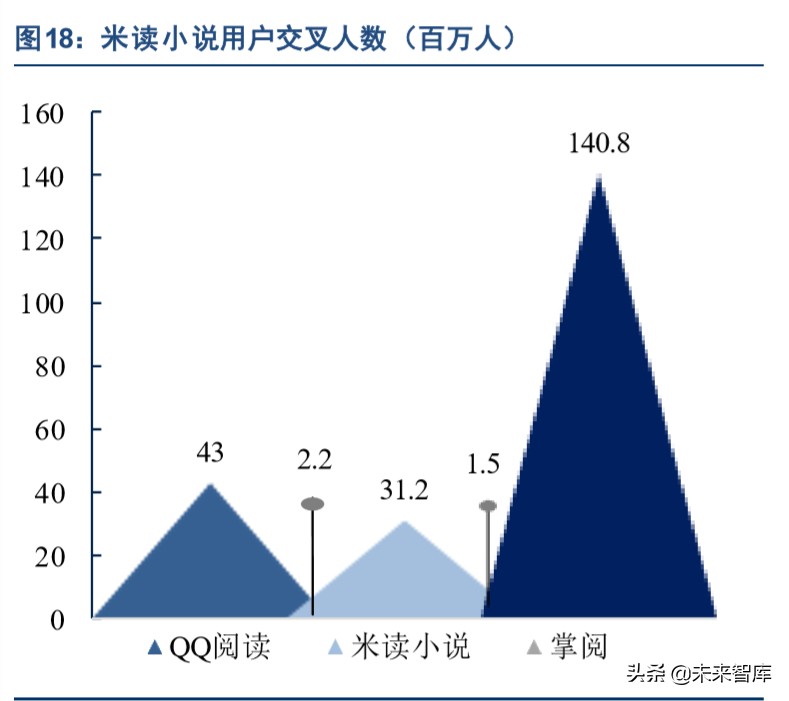 出版行业深度报告：互联网催生新业态，新业态带来新活力