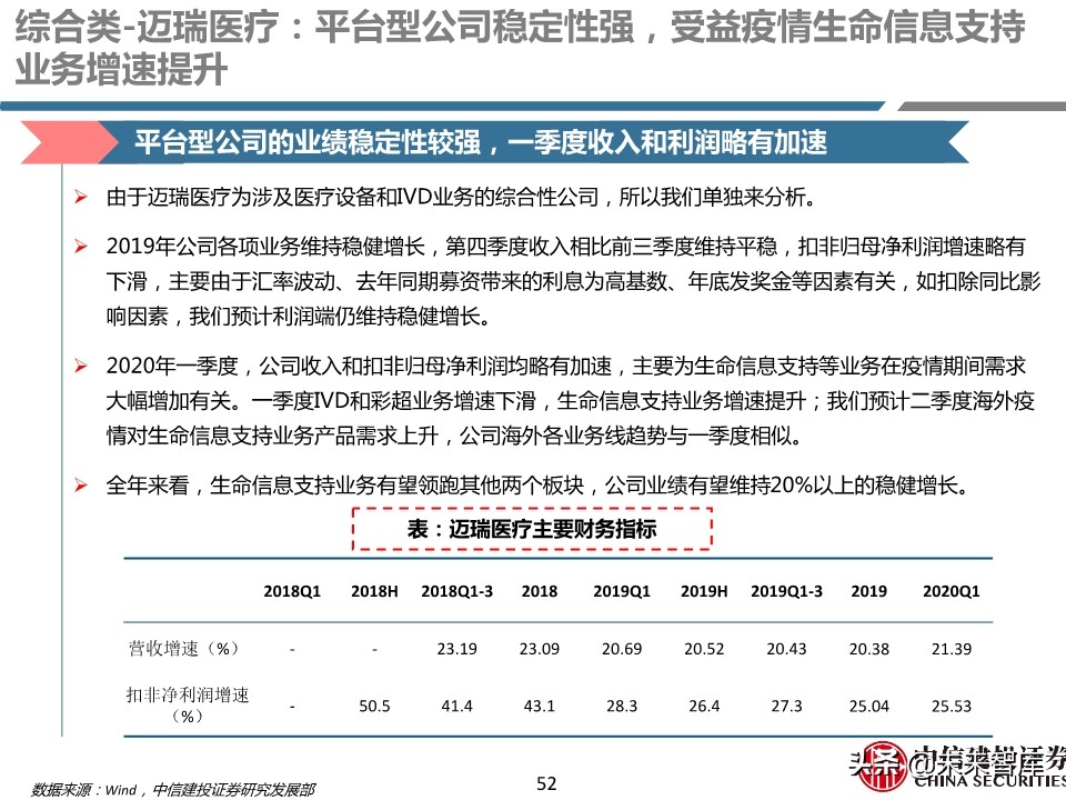 医药行业年报及季报综述：关注“疫情后修复”与“新基建”