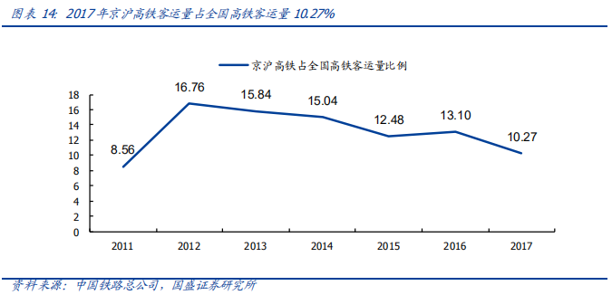 深度解讀京滬高鐵：中國最賺錢的鐵路線